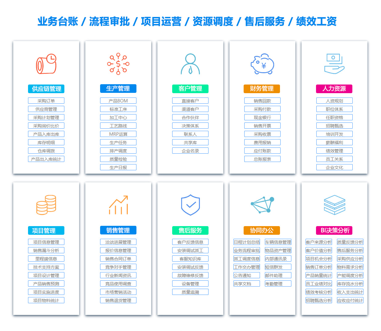 沧州BI软件
